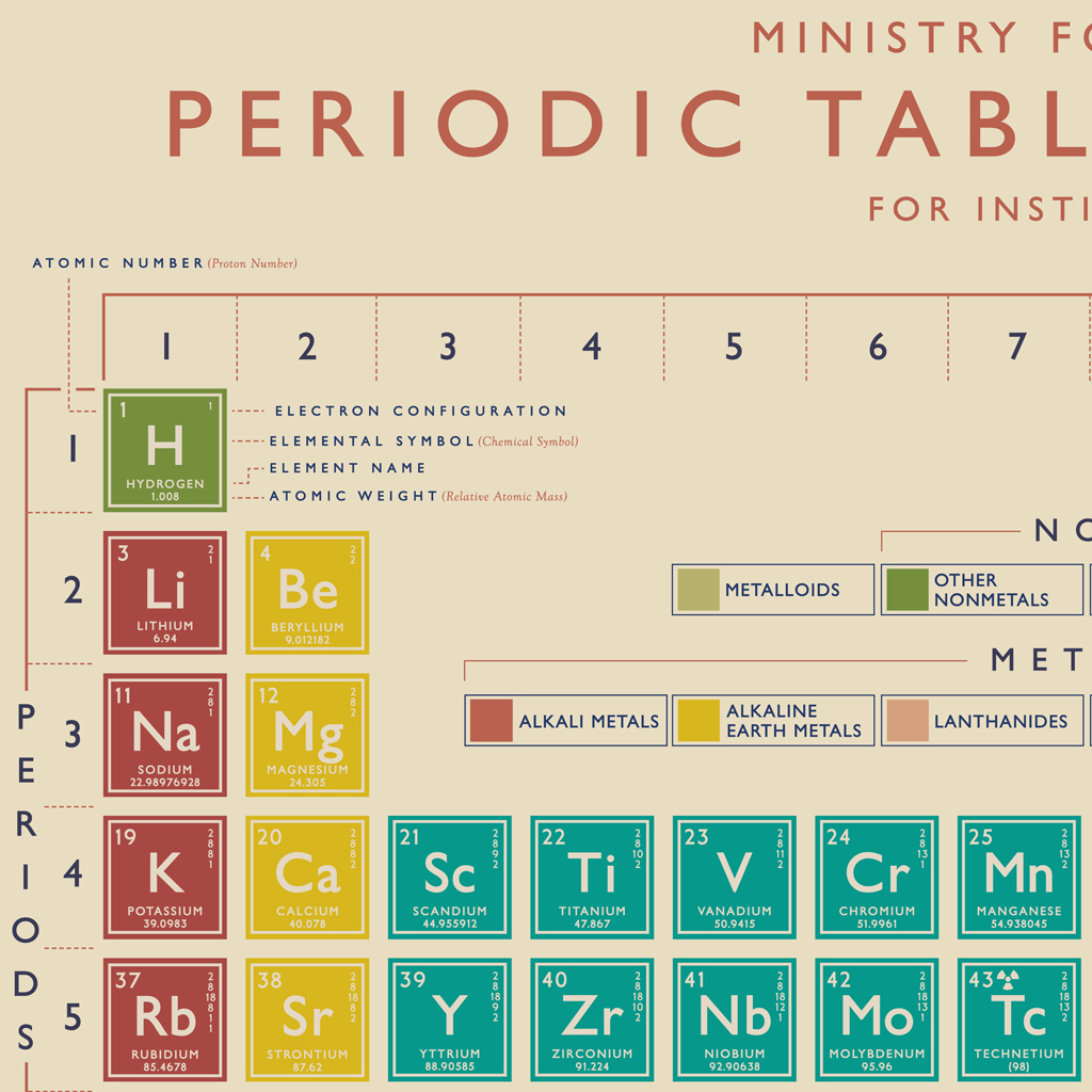 PERIODIC TABLE WRAPPING PAPER
